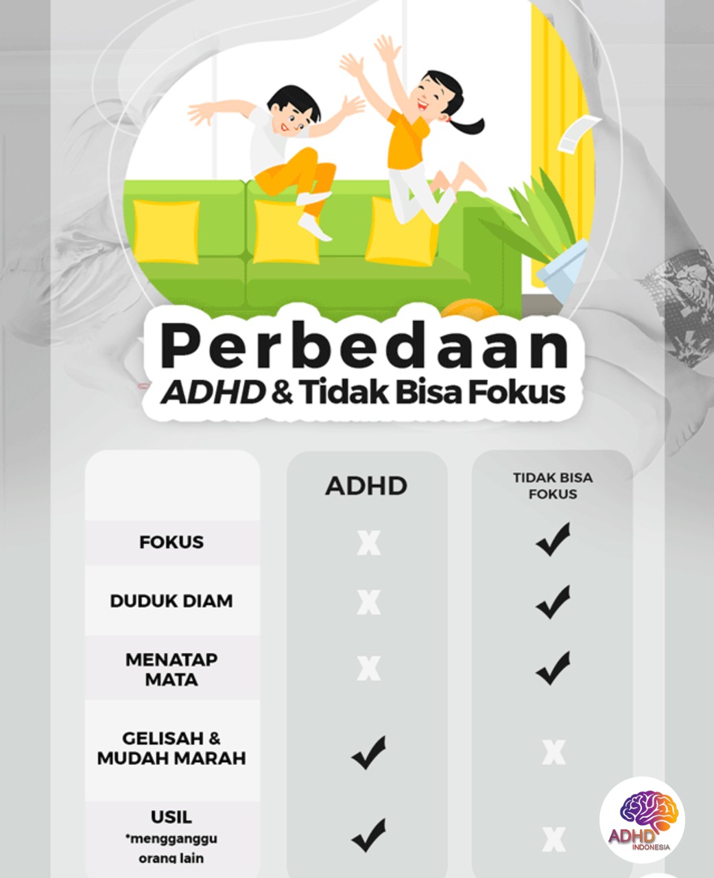 Apa Itu ADHD? Panduan Edukasi untuk Orang Tua di Kabupaten Gresik