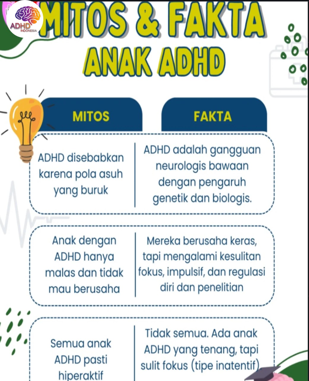 Mitos dan Fakta Seputar ADHD yang Beredar di Kabupaten Gresik