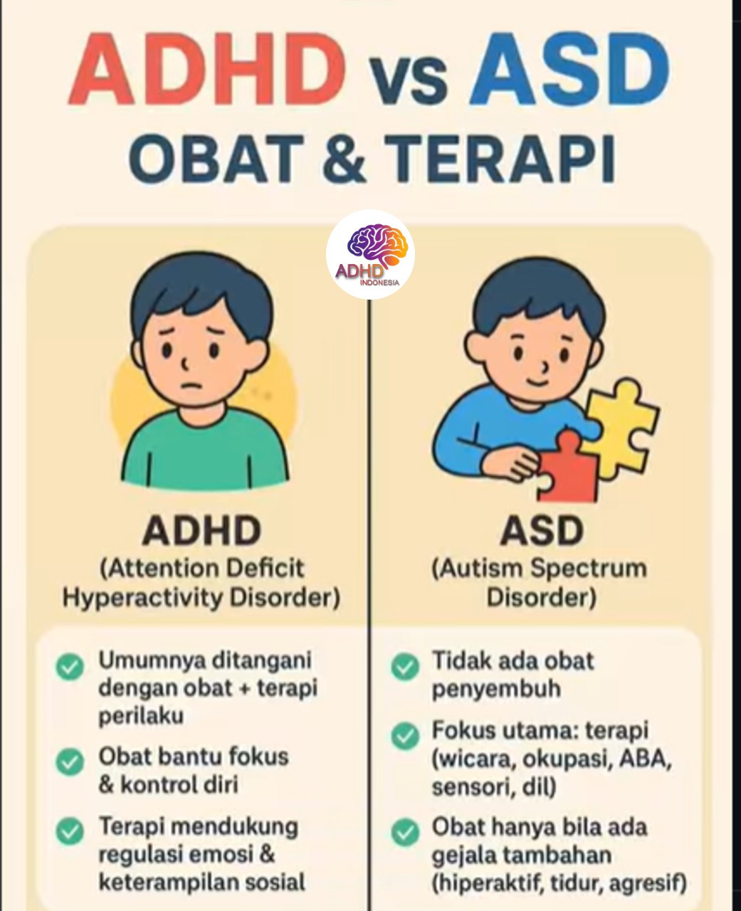 Terapi ADHD: Informasi Awal yang Perlu Diketahui Orang Tua di Kabupaten Gresik